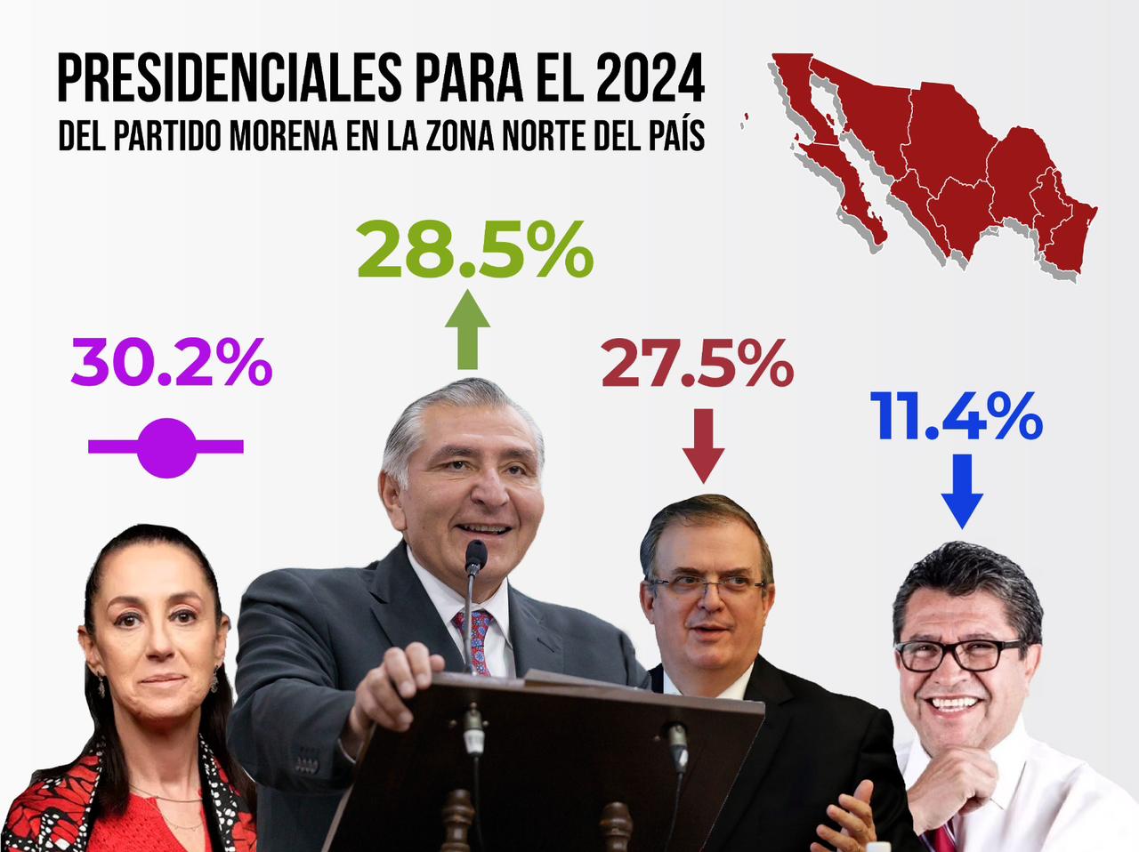 PRESIDENCIABLES DE MORENA EN LA MIRA DEL PUEBLO MEXICANO PARA OCUPAR EL PUESTO DE ANDRÉS MANUEL LÓPEZ OBRADOR